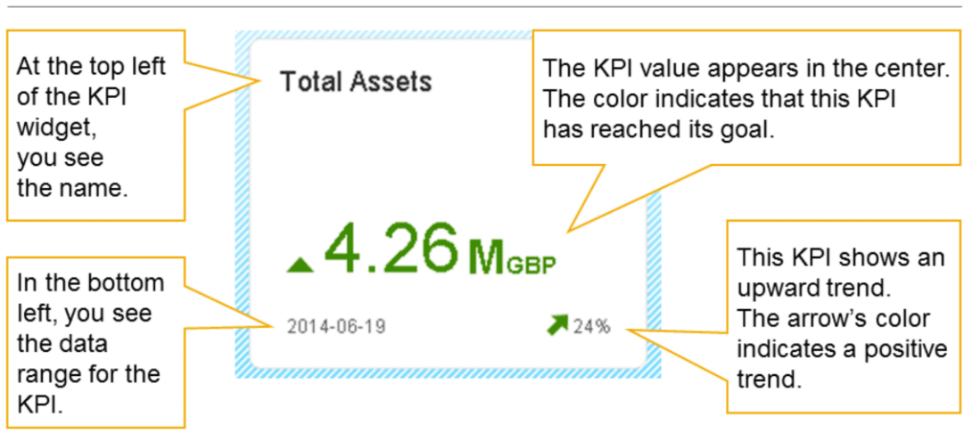 KPI Widget