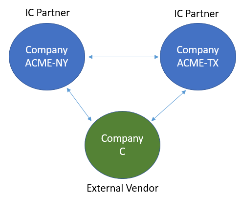 Intercompany-trade-between-partner-companies24.png