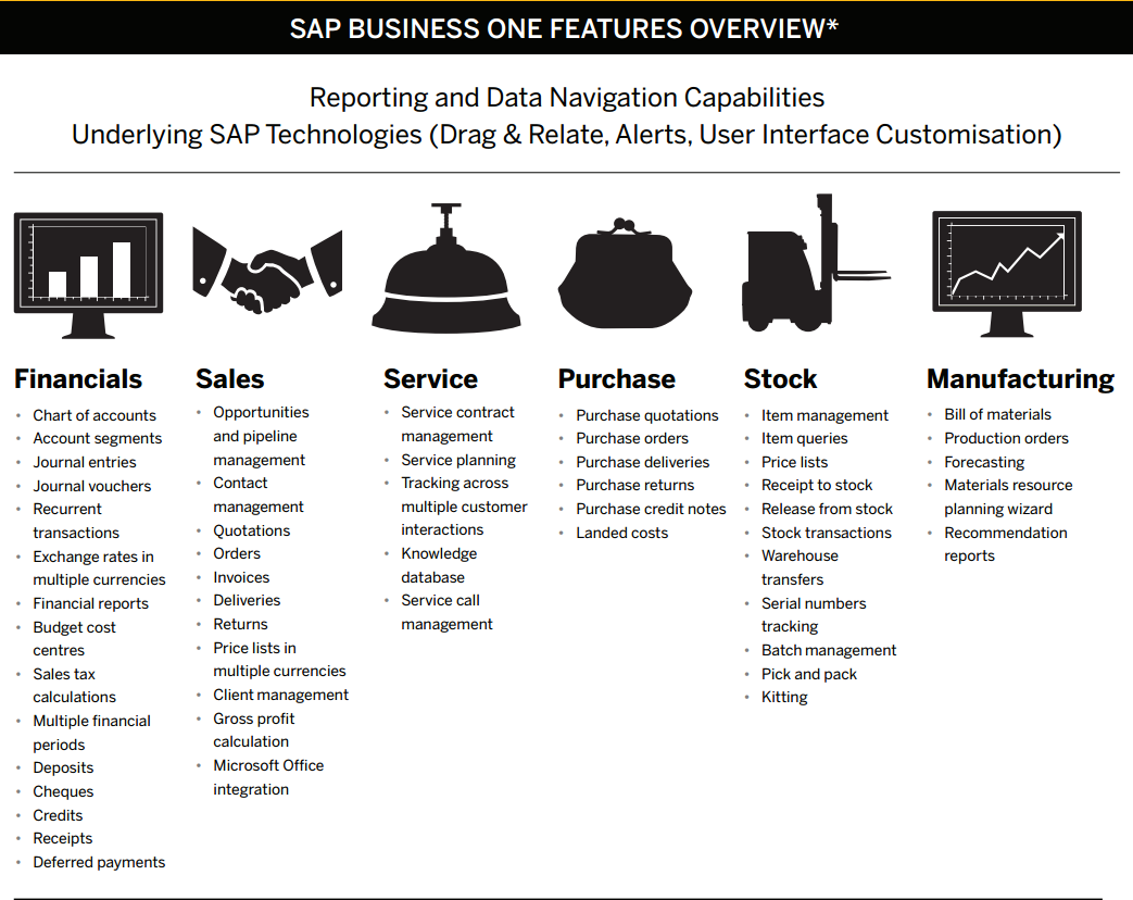 SAP Business One Features Overview