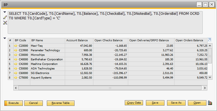 Intercompany integration solution for SAP Business One – Global Intercompany Reporting