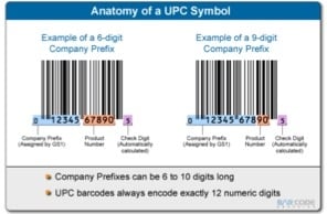 GS1 Barcode Standards: What You Need to Know