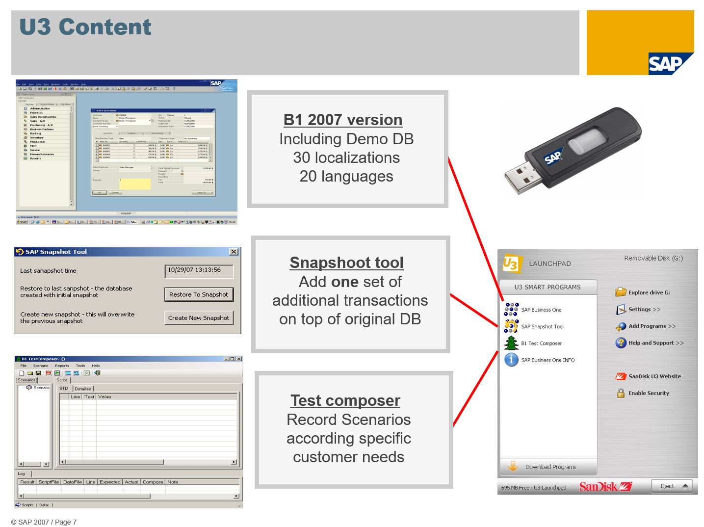 History of SAP Business One - Chapter 11 - Innovation , All the Way-4