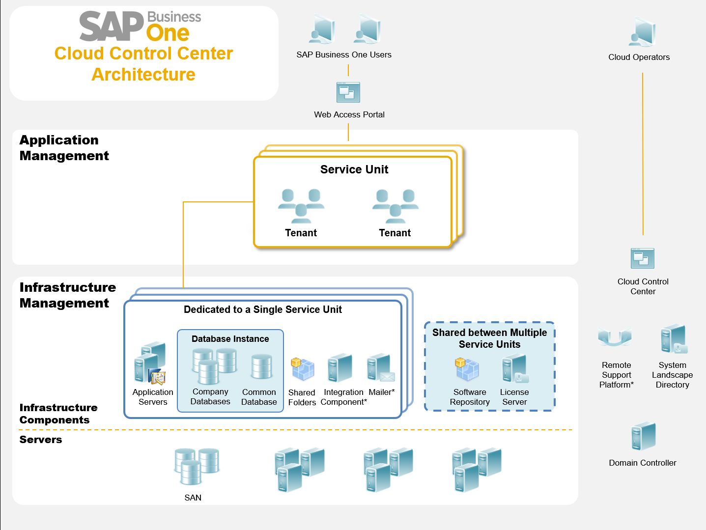 History of SAP Business One - Chapter 11 - Innovation , All the Way-7