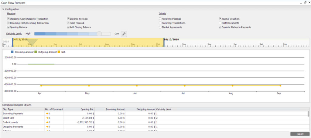 Cash-Flow-Forecast-in-SAP-Business-One-2