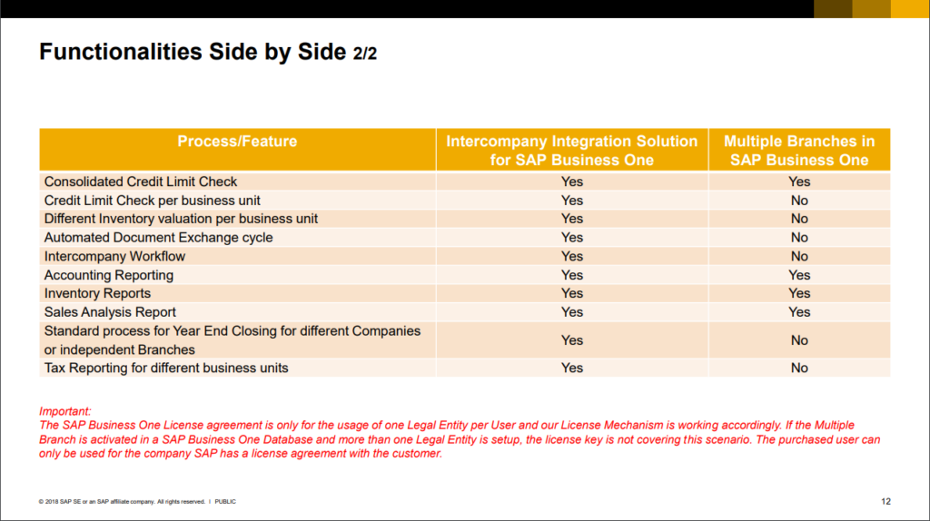 Get-intercompany-and-multiple-branches-together-2